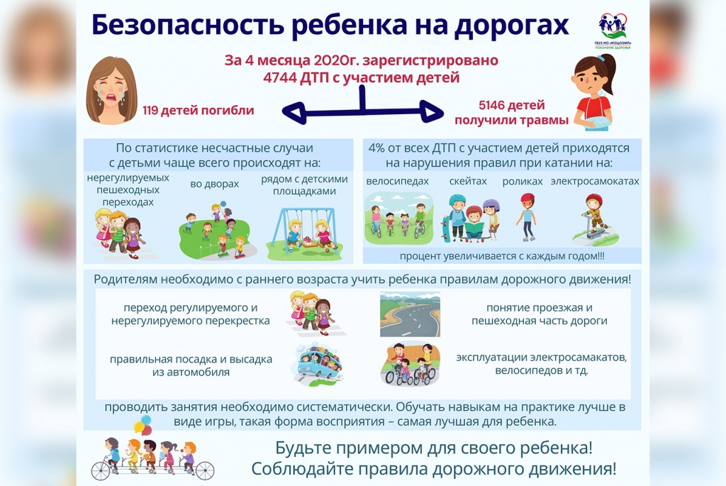 Как уберечь детей от травм и отравлений