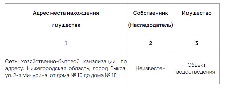 КУМИ г. Выкса разыскивает собственников имущества